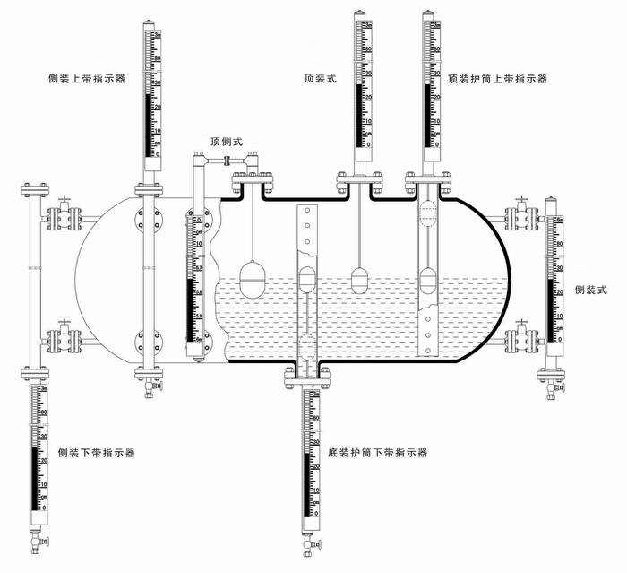 磁翻板液位計投入使用中所占優(yōu)勢及進(jìn)入盲區(qū)后的解決方案