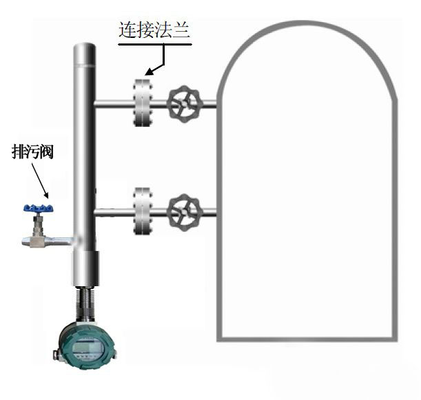 據(jù)說這些都是鍋爐液位計(jì)的保護(hù)神