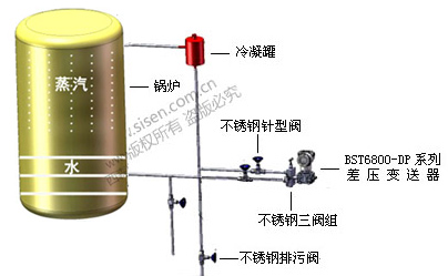 SISEN鍋爐汽包液位測量系統(tǒng)